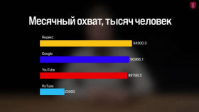 YouTube и Вики заблокируют — но что останется взамен?