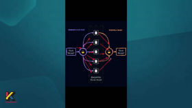 Сервисы для зашифрованной передачи данных