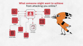 Кибербезопасность и оценка рисков 