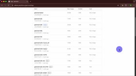 Ollama: локальный запуск AI-моделей без подключения к интернету