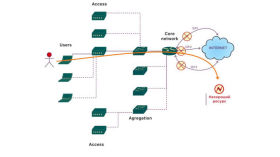 Как устроены блокировки
