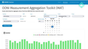 Агрегированные данные OONI