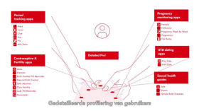 Кому доступны ваши персональные данные?