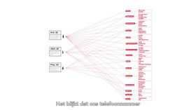 Что может рассказать о вас ваш телефонный номер?