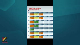 Какой антивирус лучший?